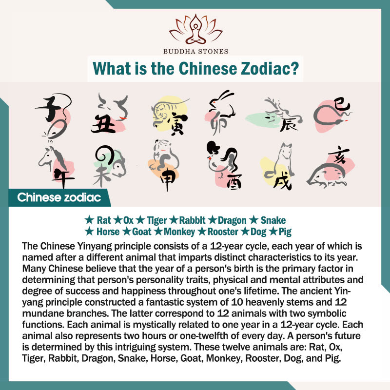Buddha Stones Chinese Zodiac Red String Eight Thread Peace Knot Cinnabar Protection Luck Bracelet Bracelet BS 1